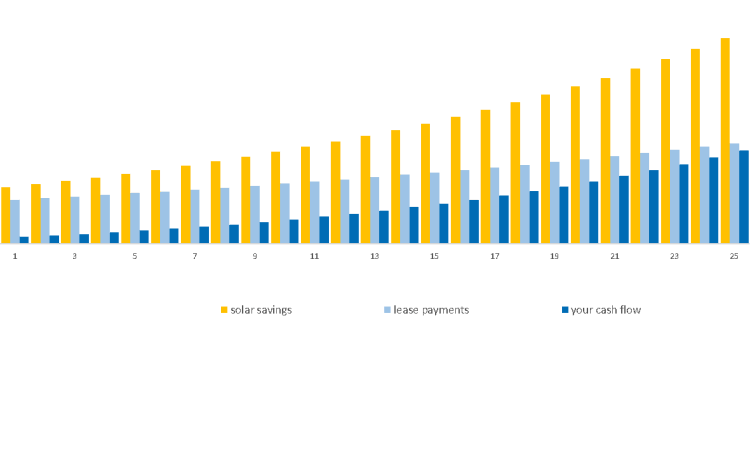 solar savings graph